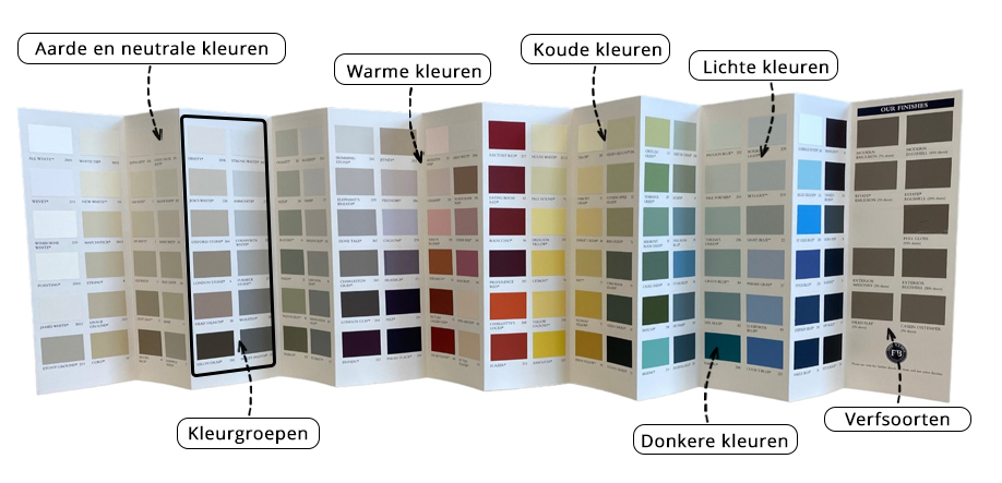 Farrow and Ball kleurenkaart